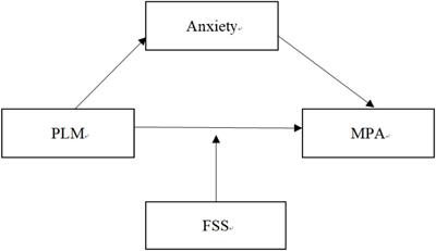 We can’t afford the candy! The influence of parenting by lying about money on mobile phone addiction and the roles of anxiety and socioeconomic status among Chinese adolescents